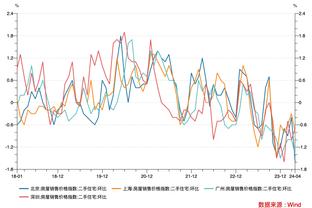 大师？安帅率皇马28场24胜轰68球 挺过伤病潮&西超杯4-1胜巴萨