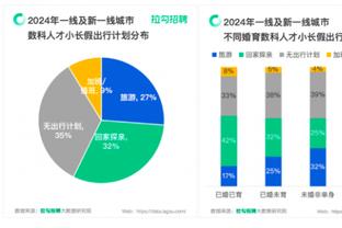 欧文：若我是凯恩不会离队，没有比率领热刺夺冠更伟大的成就